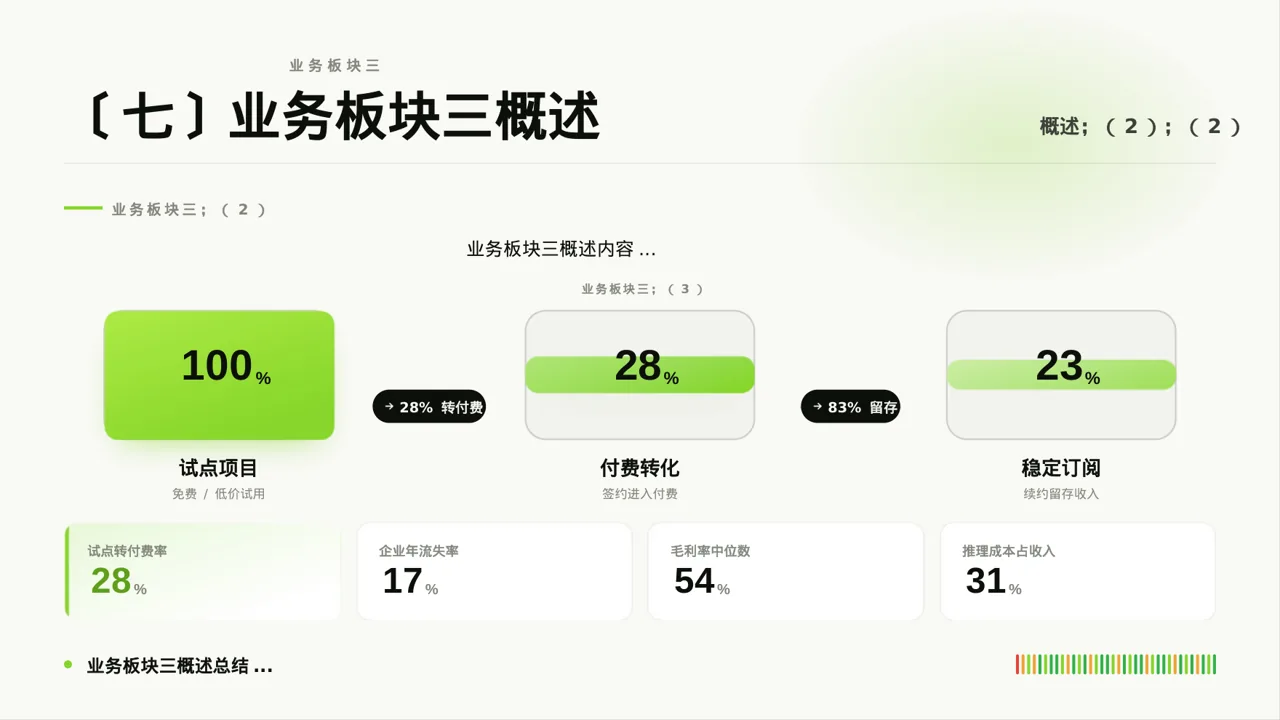 公司各业务板块规划汇报PPT模板 第8页预览
