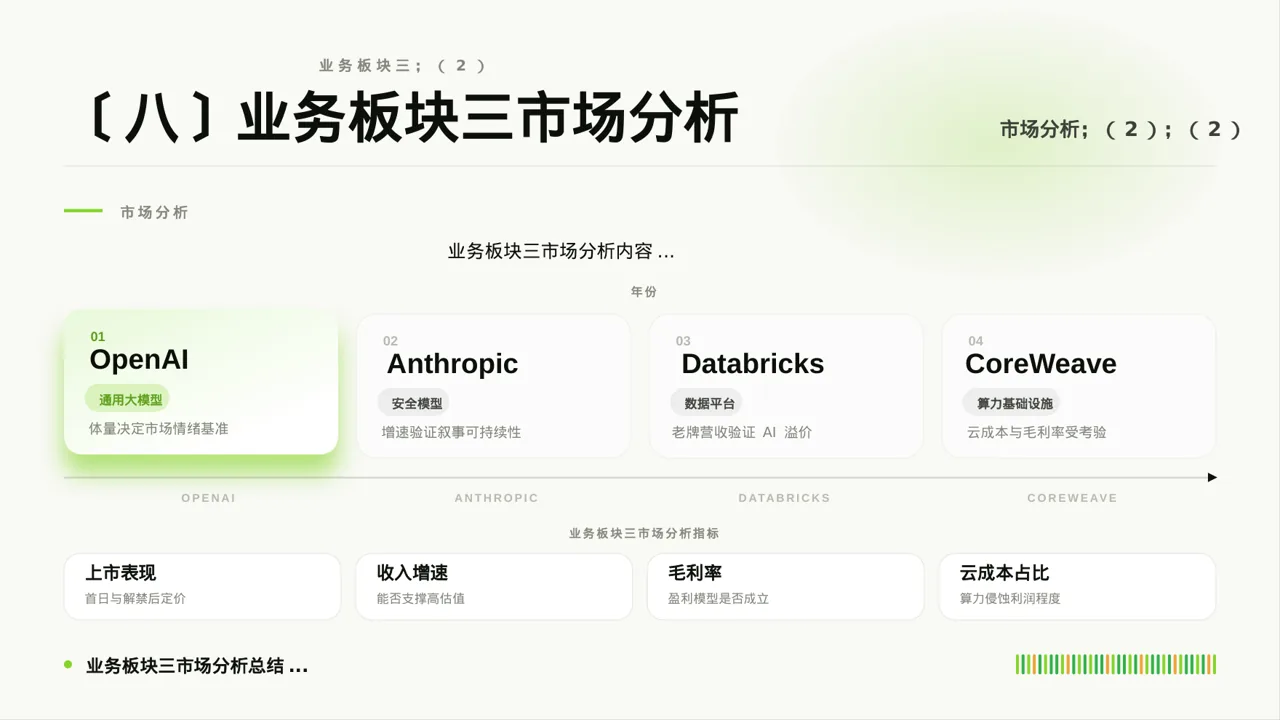 公司各业务板块规划汇报PPT模板 第9页预览