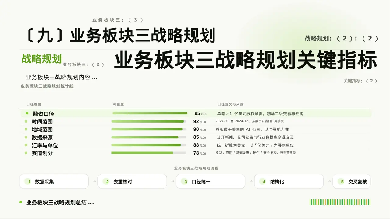公司各业务板块规划汇报PPT模板 第10页预览