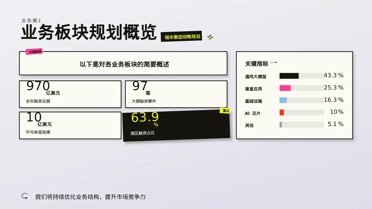 公司各业务板块规划汇报PPT模板 第2页预览