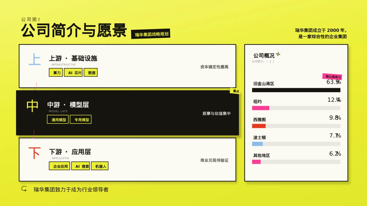 公司各业务板块规划汇报PPT模板 第3页预览