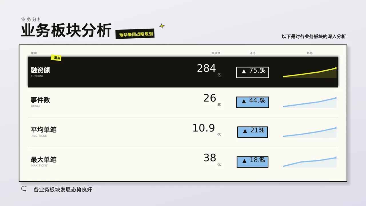 公司各业务板块规划汇报PPT模板 第4页预览