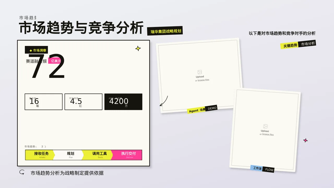 公司各业务板块规划汇报PPT模板 第5页预览