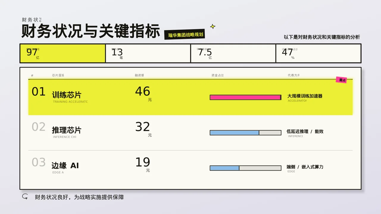 公司各业务板块规划汇报PPT模板 第6页预览