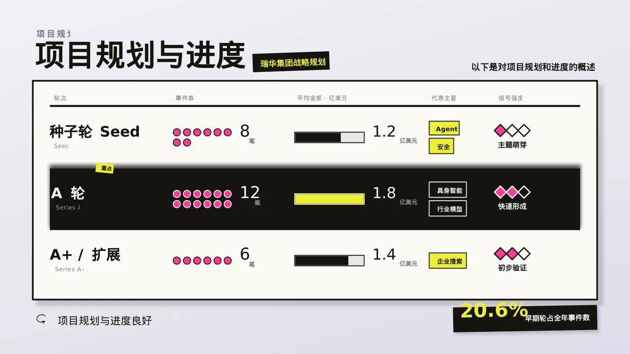 公司各业务板块规划汇报PPT模板 第7页预览