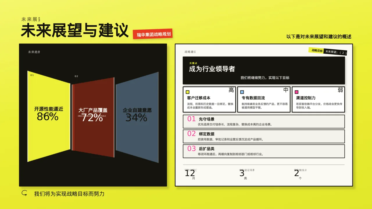 公司各业务板块规划汇报PPT模板 第10页预览