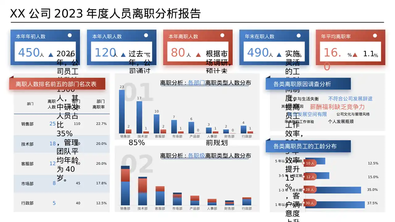 公司各业务板块规划汇报PPT模板（数据图表风） 第8页预览