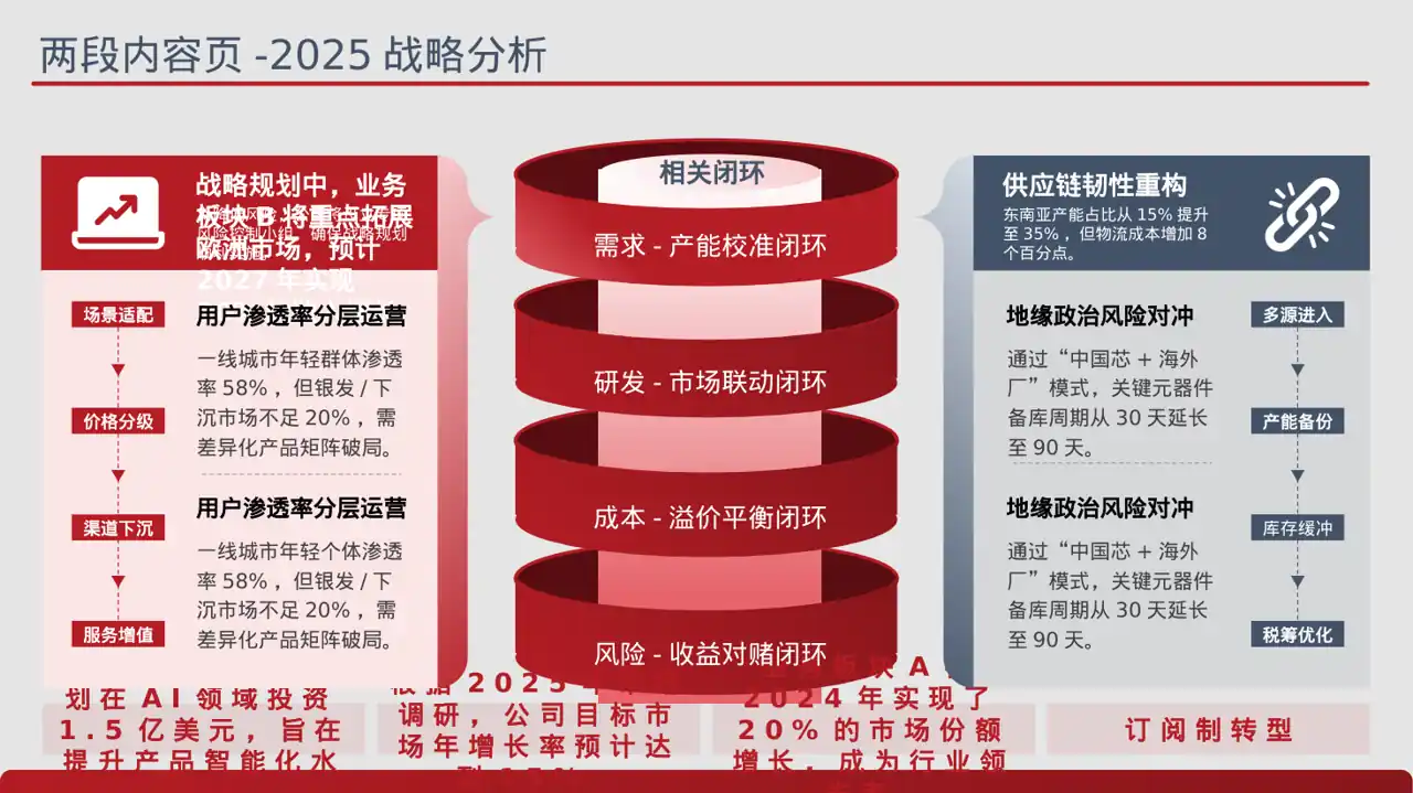 公司各业务板块规划汇报 PPT模板（蓝色商务风） 第4页预览