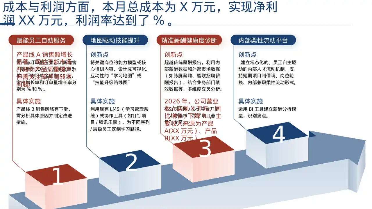 公司各业务板块规划汇报PPT模板 第6页预览