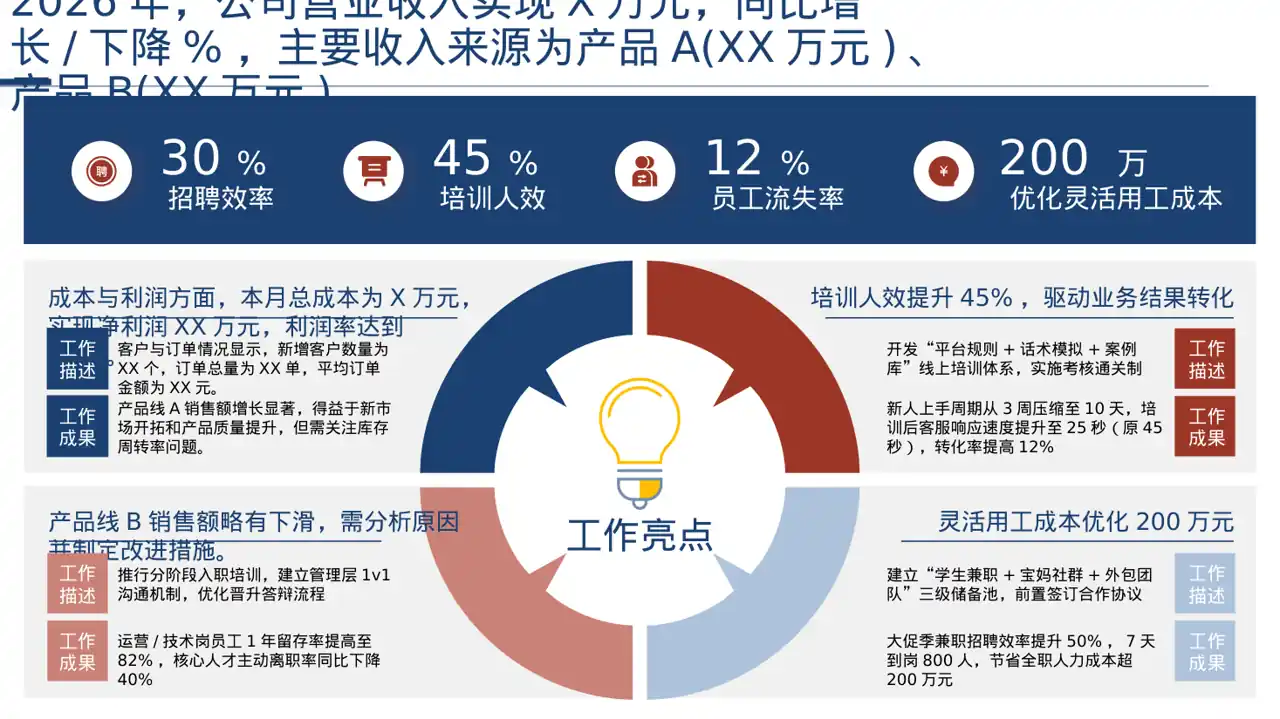 公司各业务板块规划汇报PPT模板 第7页预览