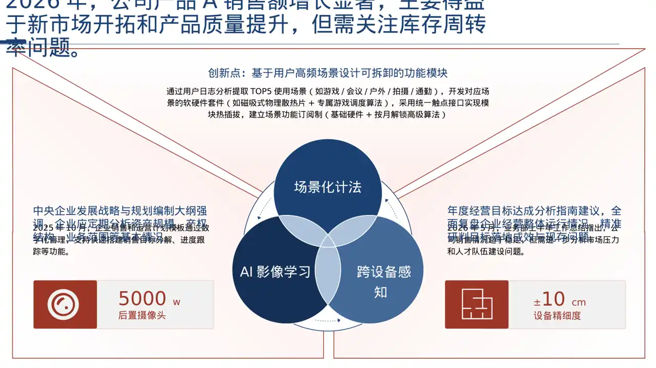 公司各业务板块规划汇报PPT模板 第8页预览