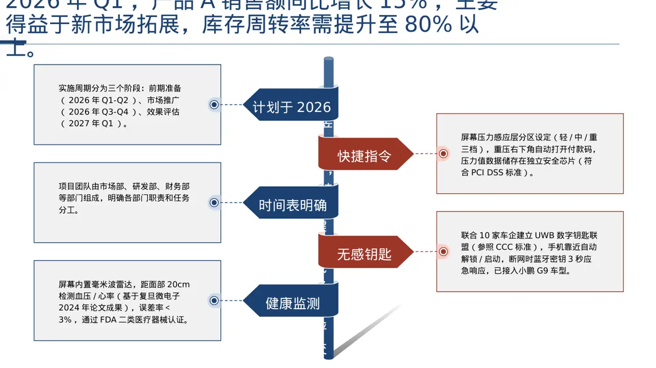 公司各业务板块规划汇报PPT模板 第9页预览