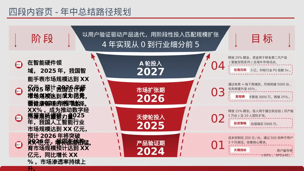 公司各业务板块规划汇报PPT模板（蓝色商务风）-3 第2页预览