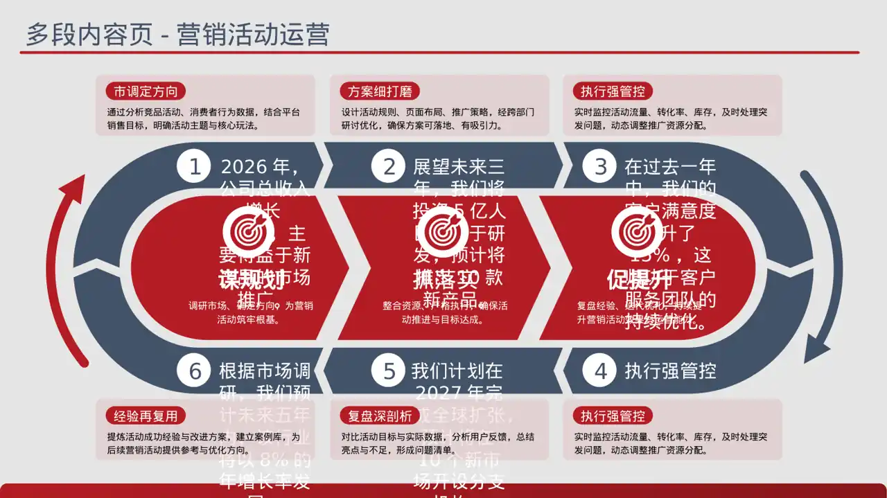 公司各业务板块规划汇报PPT模板（蓝色商务风）-3 第9页预览