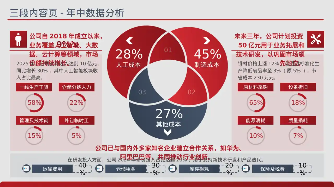 公司各业务板块规划汇报PPT模板