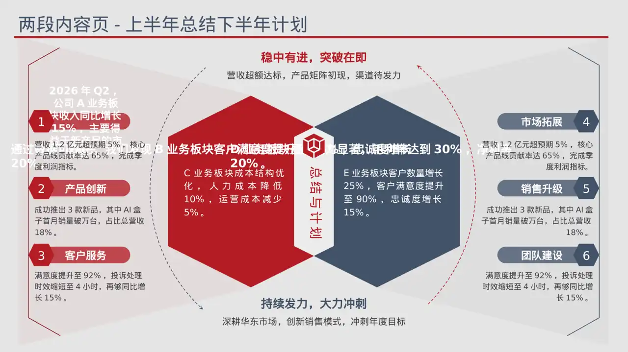 公司各业务板块规划汇报PPT模板 第6页预览