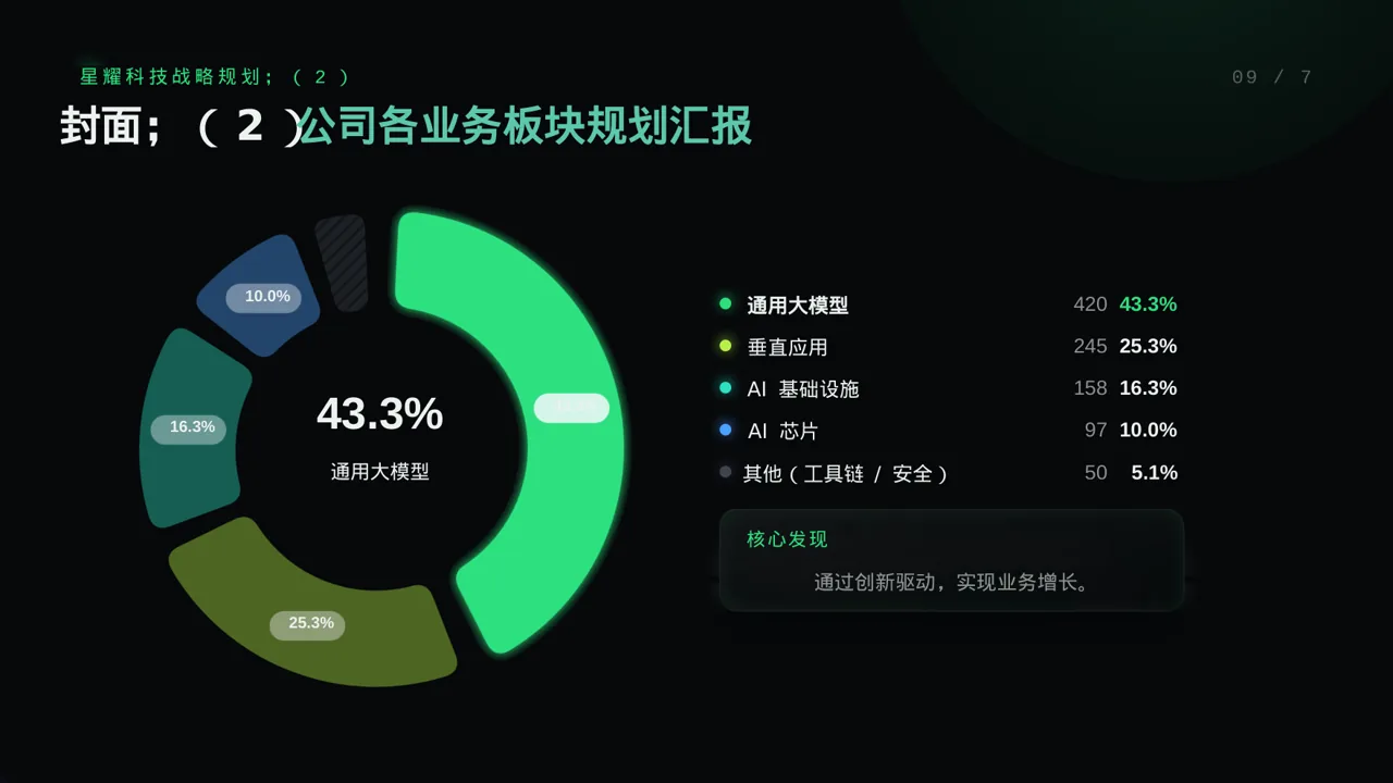 公司各业务板块规划汇报PPT模板(蓝色商务风)-2 第3页预览