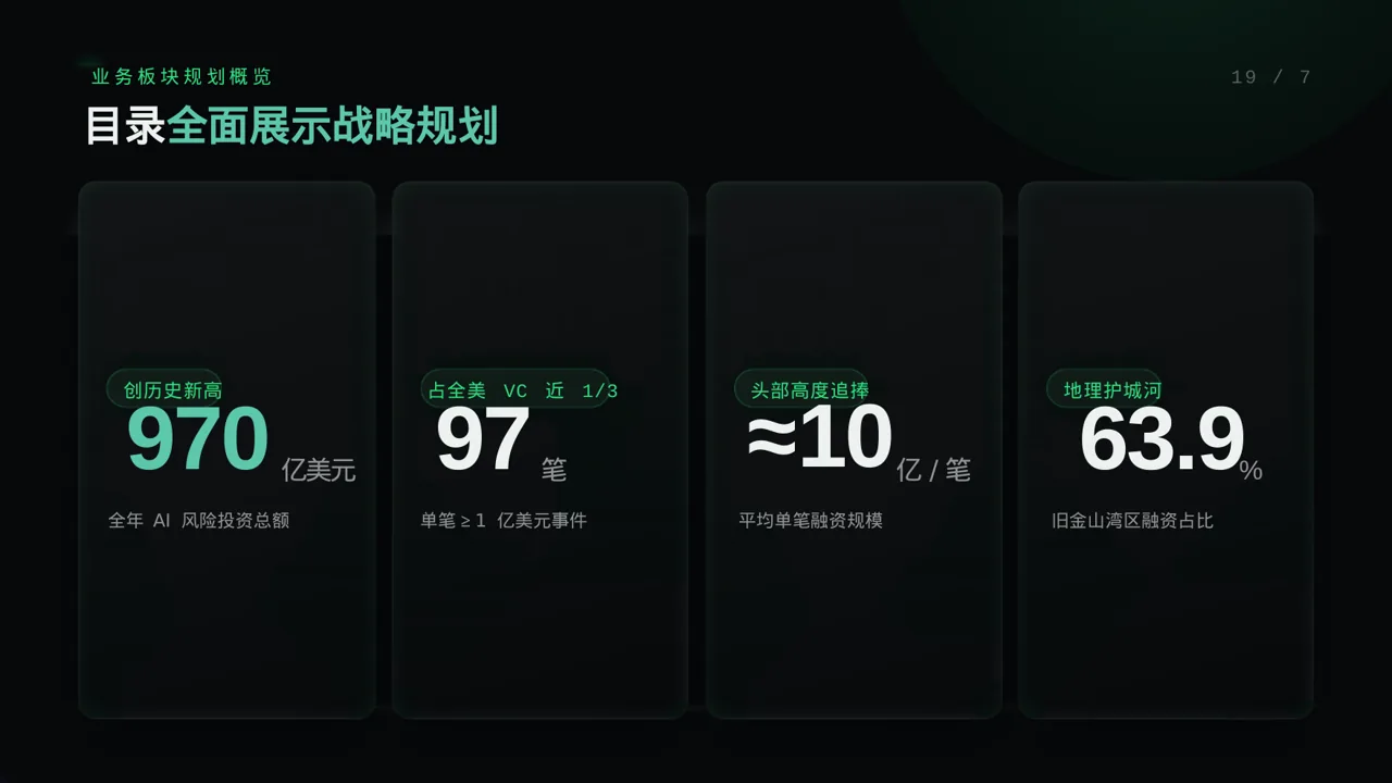 公司各业务板块规划汇报PPT模板(蓝色商务风)-2 第4页预览