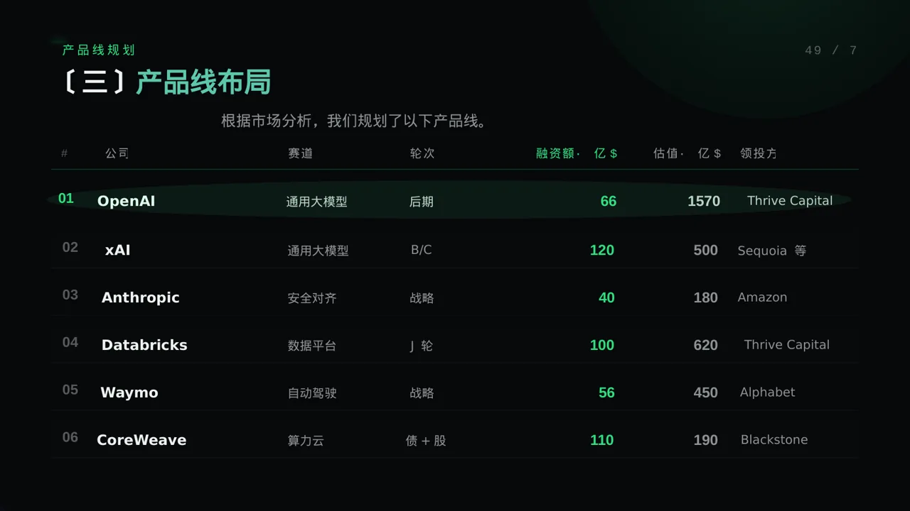 公司各业务板块规划汇报PPT模板(蓝色商务风)-2 第7页预览