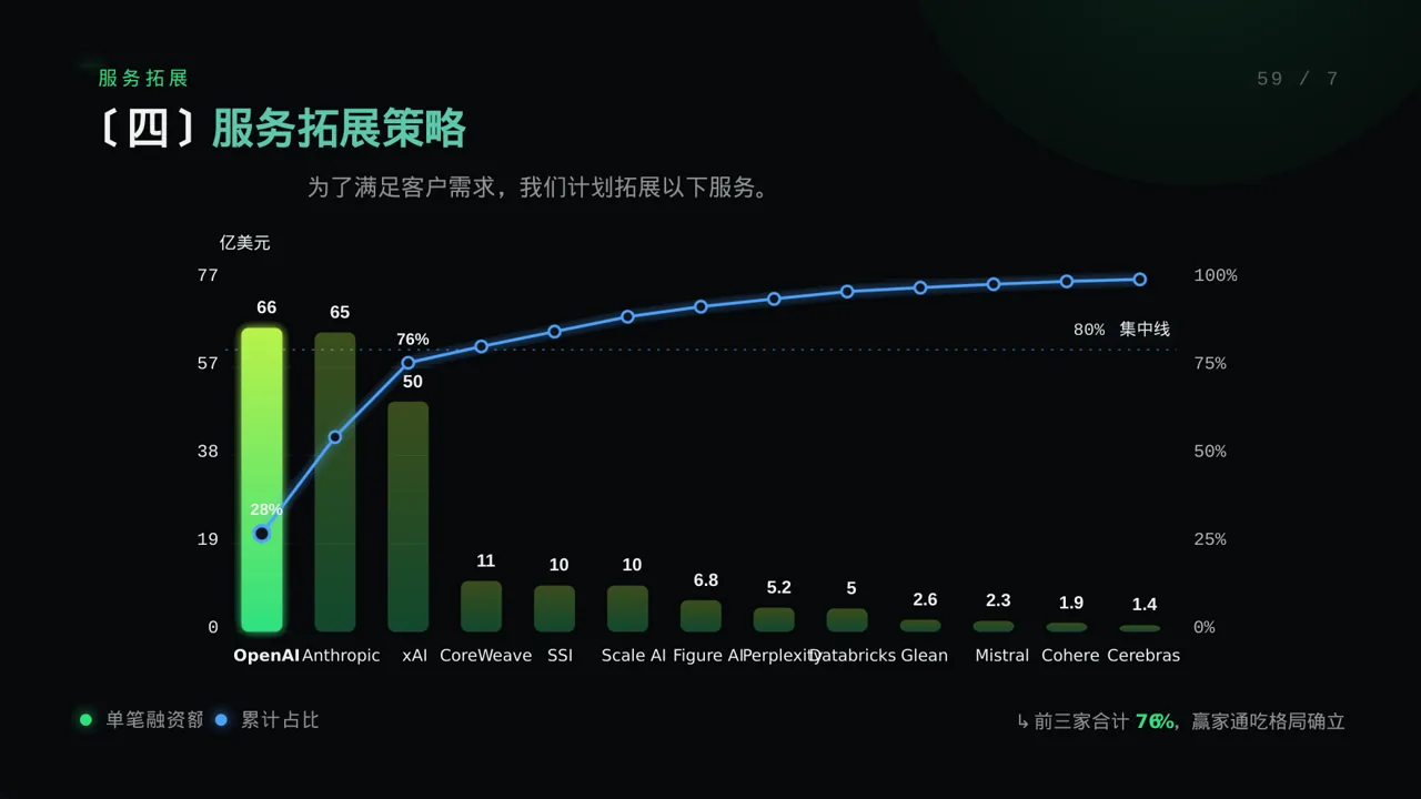 公司各业务板块规划汇报PPT模板(蓝色商务风)-2 第8页预览
