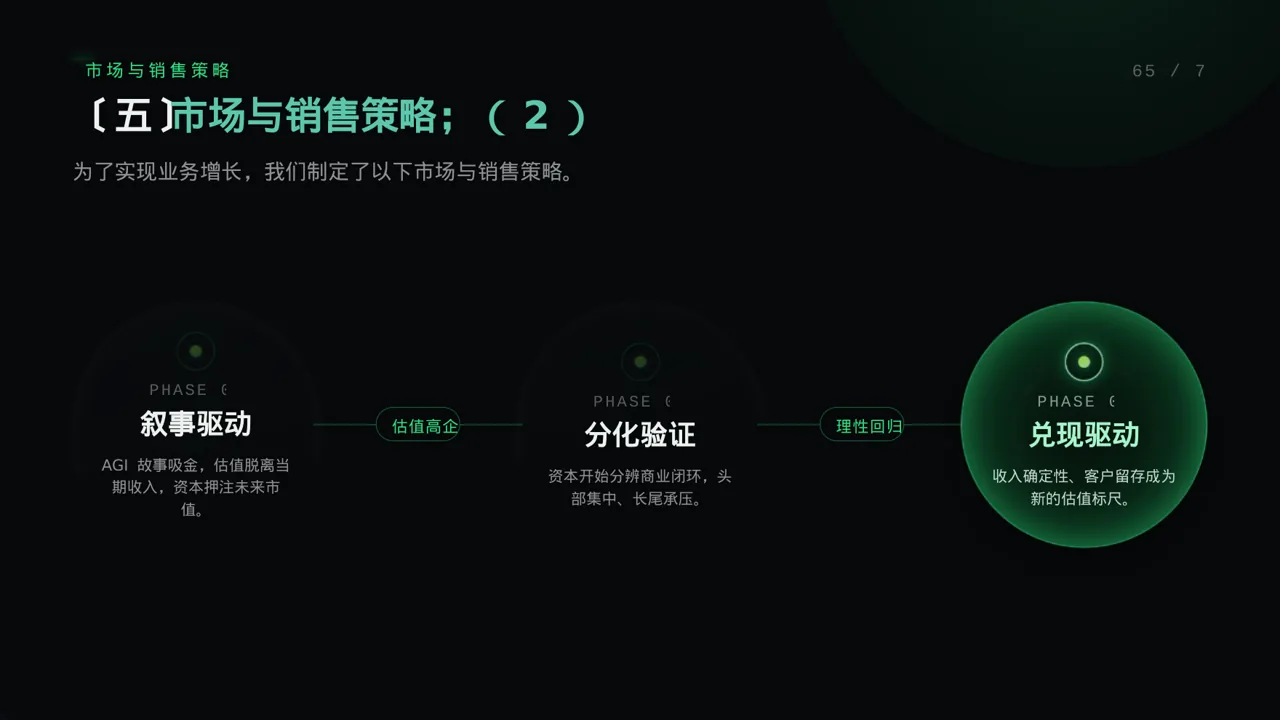 公司各业务板块规划汇报PPT模板(蓝色商务风)-2 第9页预览