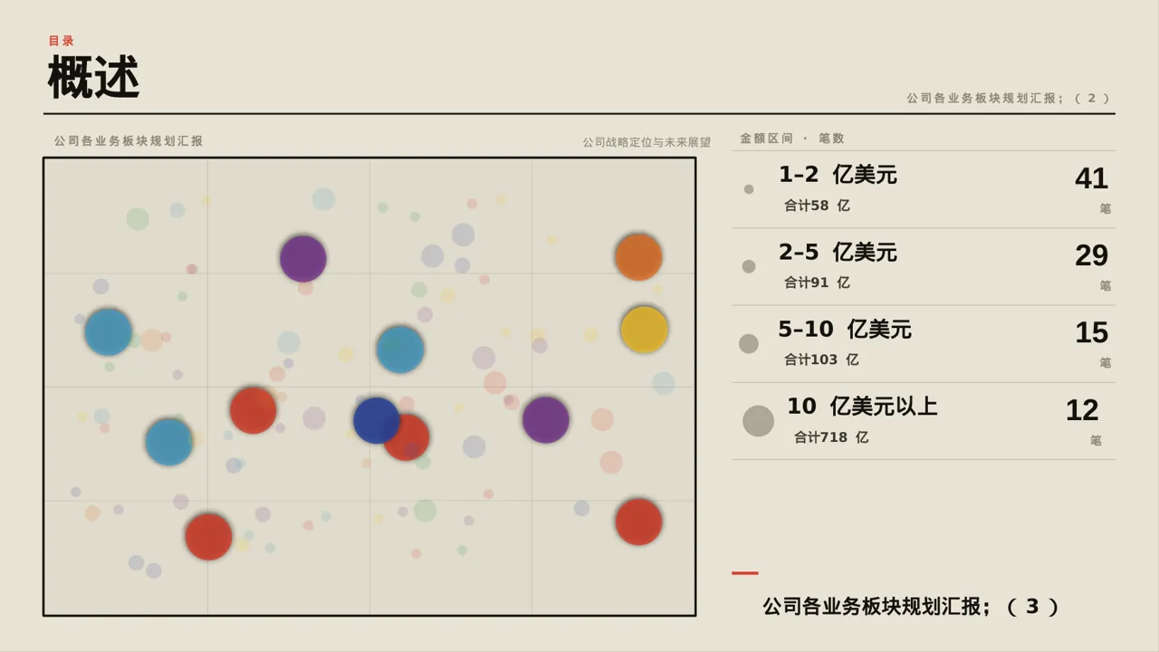公司各业务板块规划汇报PPT模板 第4页预览