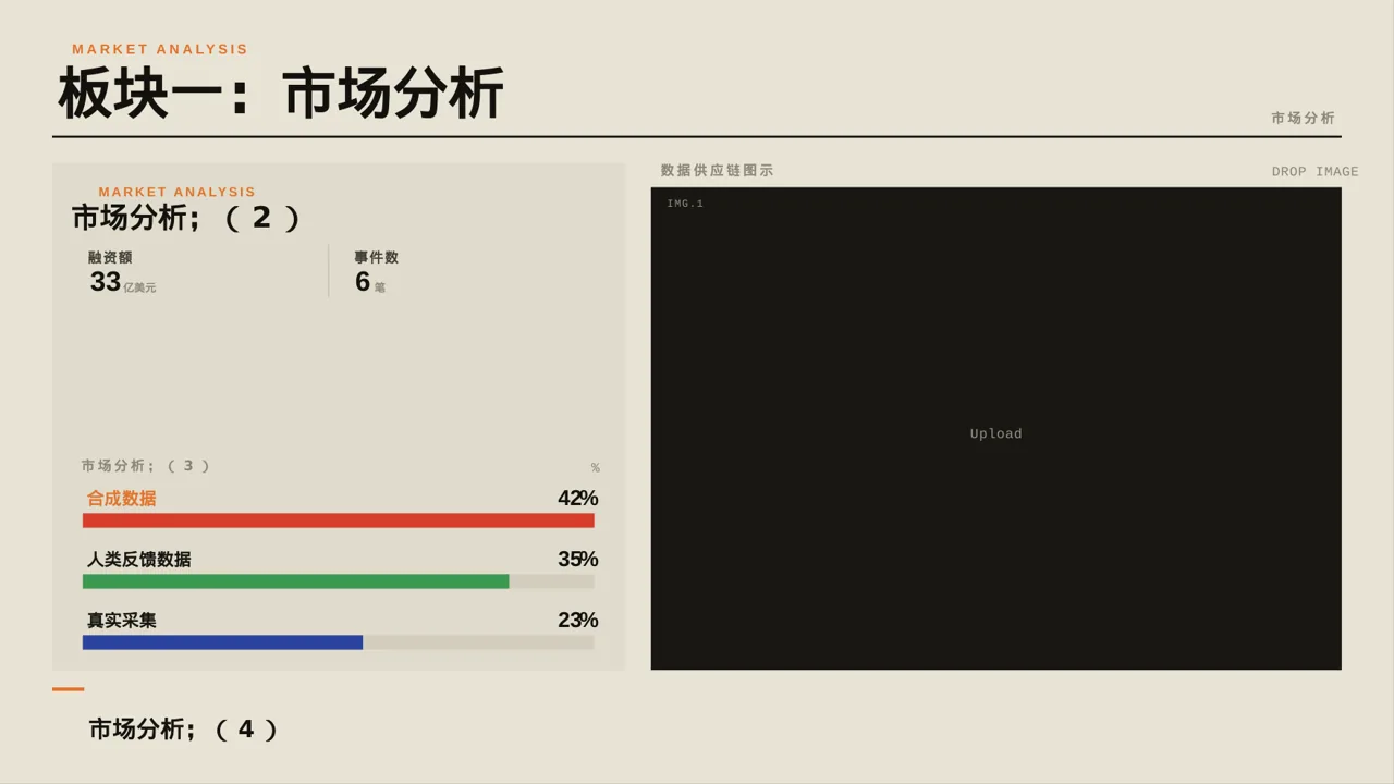 公司各业务板块规划汇报PPT模板 第6页预览