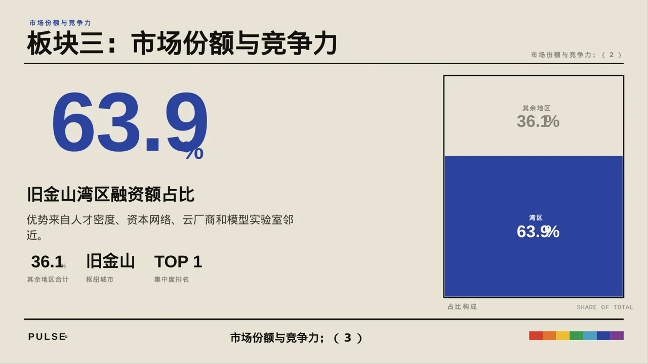 公司各业务板块规划汇报PPT模板 第8页预览