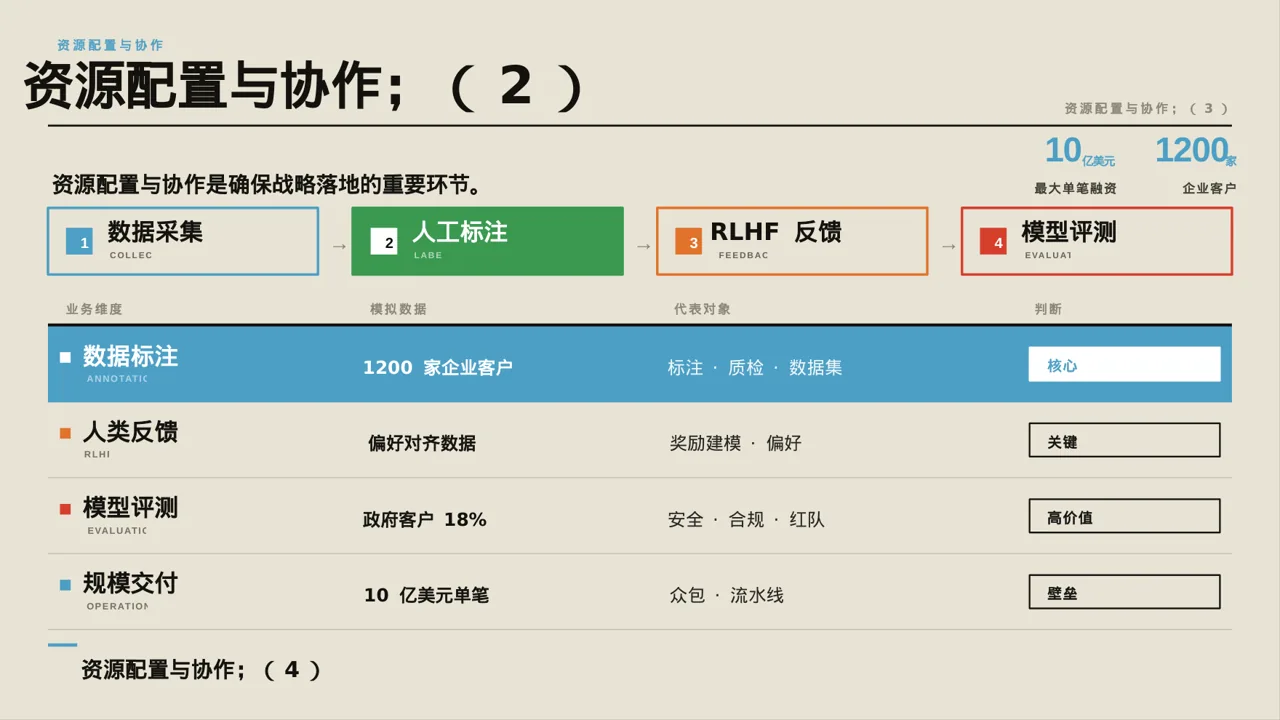 公司各业务板块规划汇报PPT模板 第10页预览