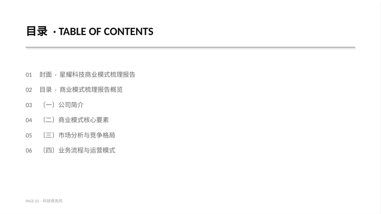企业整体商业模式梳理报告PPT模板 第2页预览