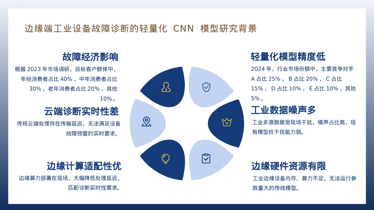 企业整体商业模式梳理报告PPT模板 第5页预览