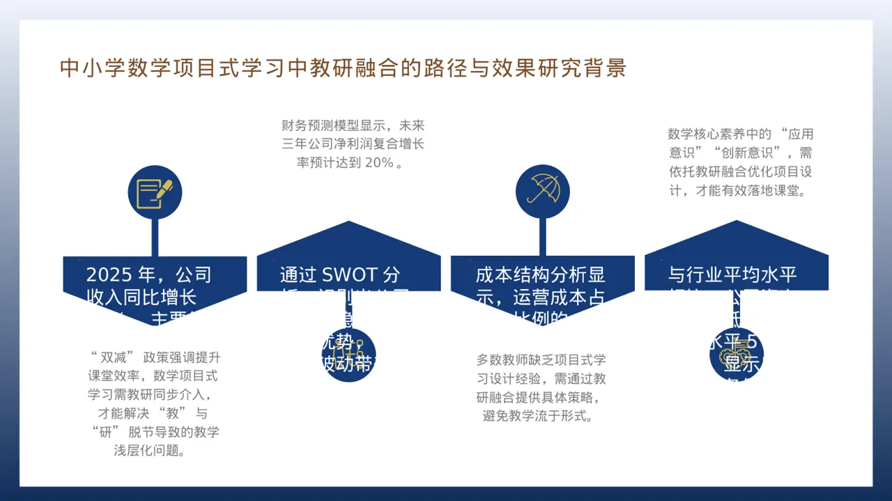 企业整体商业模式梳理报告PPT模板 第6页预览