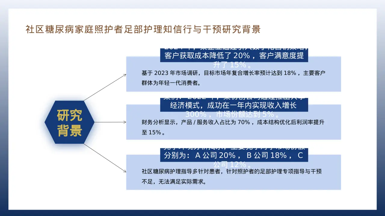 企业整体商业模式梳理报告PPT模板 第8页预览