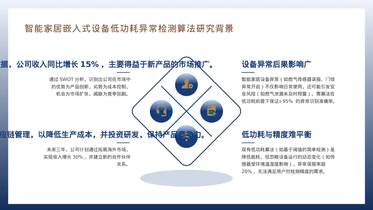 企业整体商业模式梳理报告PPT模板 第10页预览