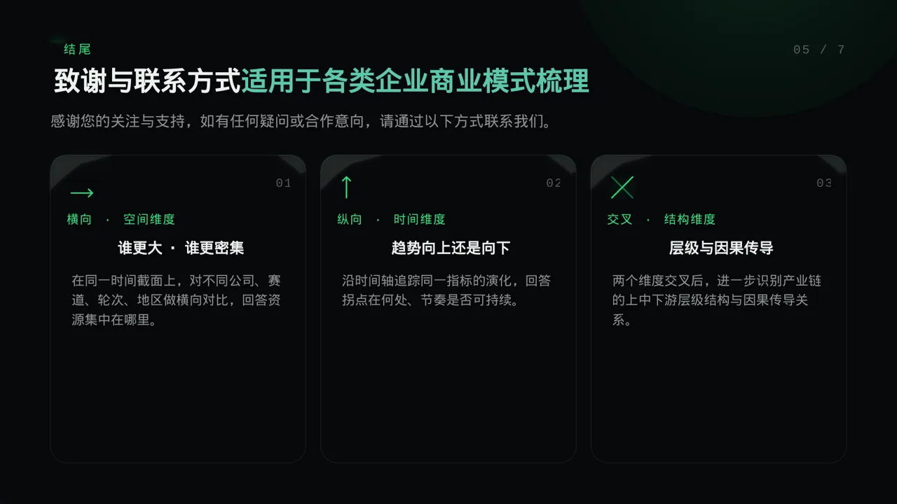 企业整体商业模式梳理报告PPT模板 第2页预览
