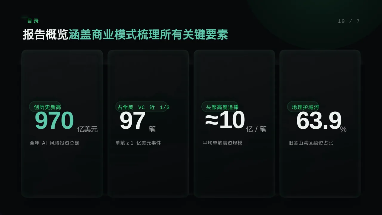 企业整体商业模式梳理报告PPT模板 第4页预览