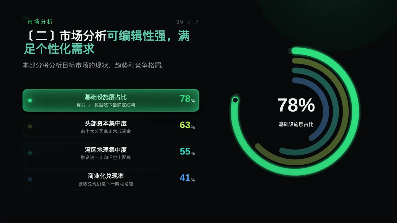 企业整体商业模式梳理报告PPT模板 第6页预览