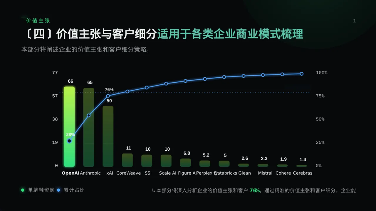 企业整体商业模式梳理报告PPT模板 第8页预览