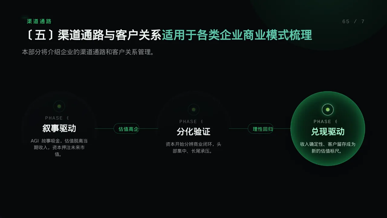 企业整体商业模式梳理报告PPT模板 第9页预览
