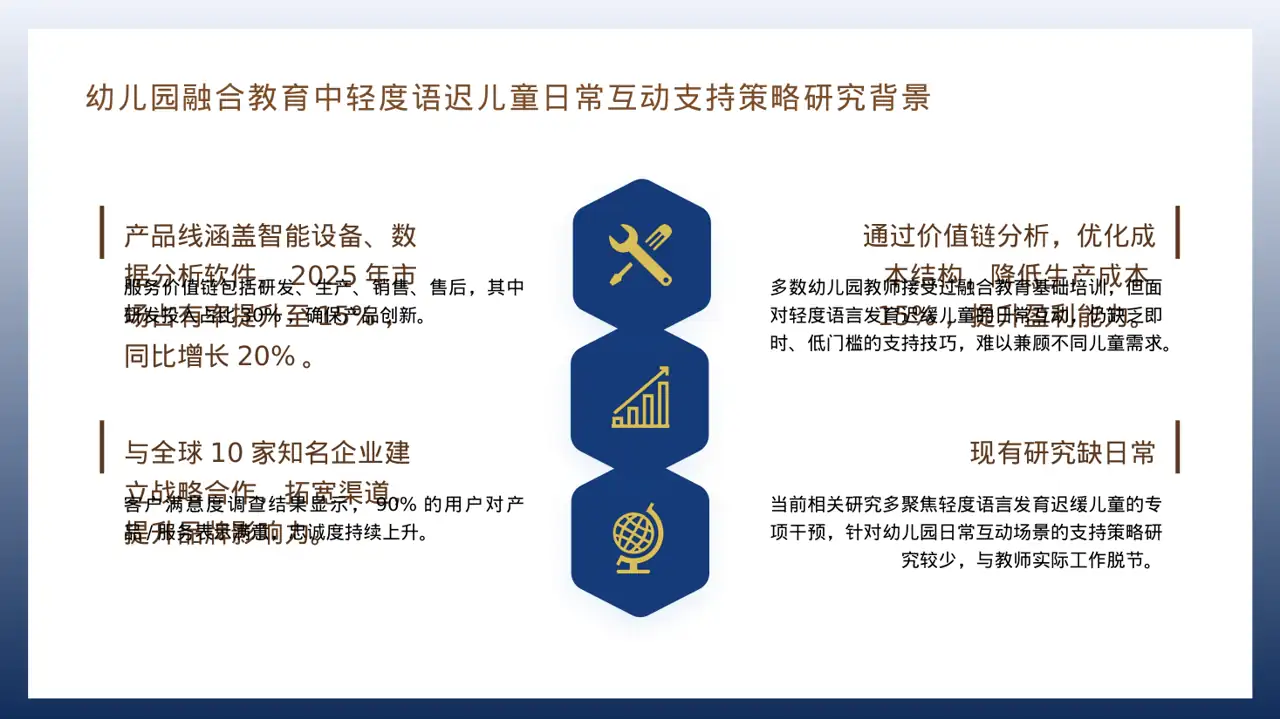 企业整体商业模式梳理报告 PPT模板 第4页预览