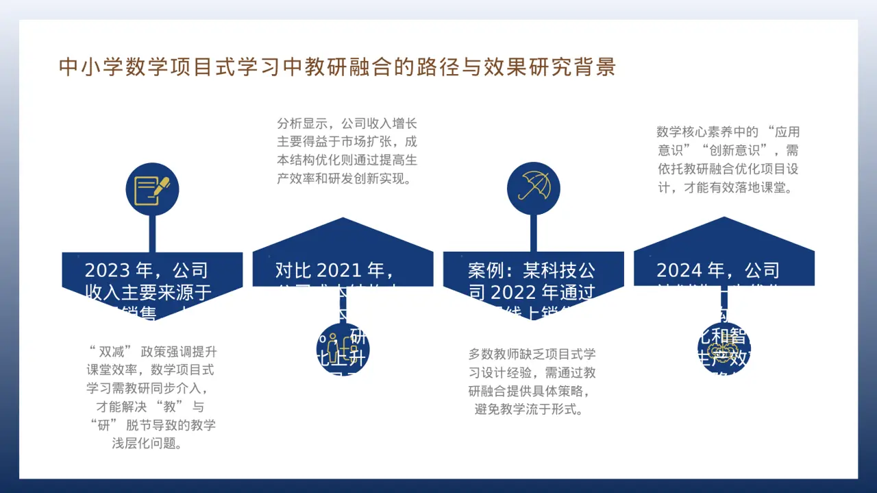 企业整体商业模式梳理报告 PPT模板 第6页预览