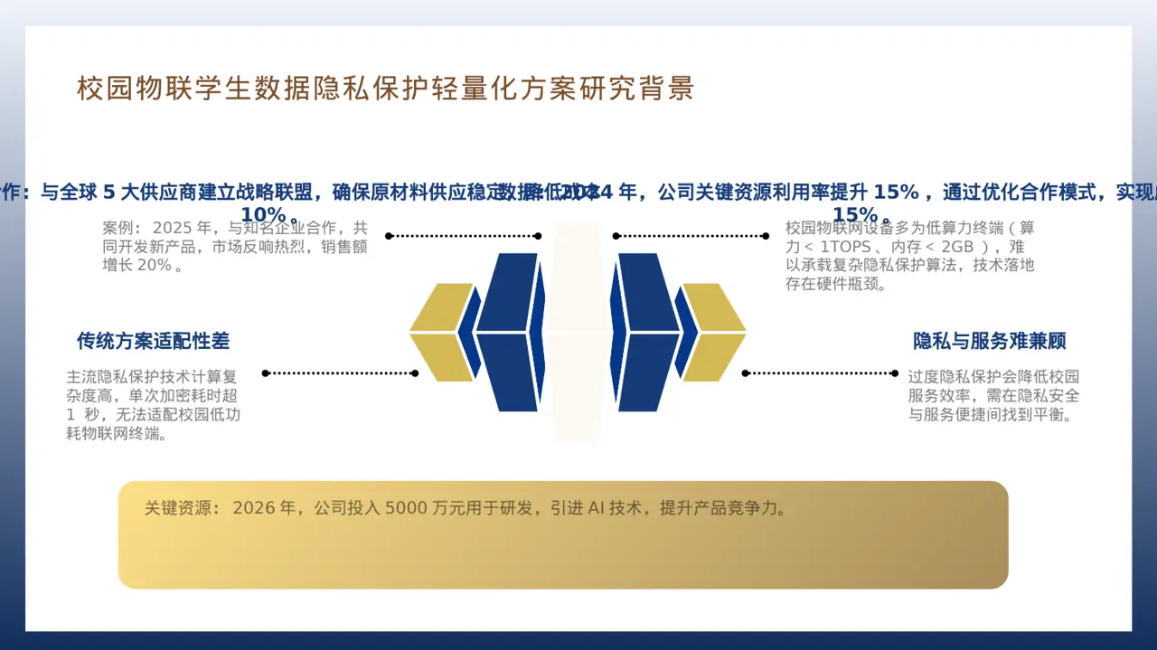 企业整体商业模式梳理报告 PPT模板 第7页预览