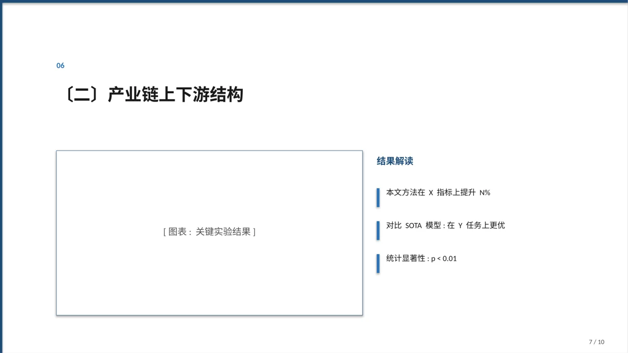 上下游产业链布局讲解PPT模板 第7页预览