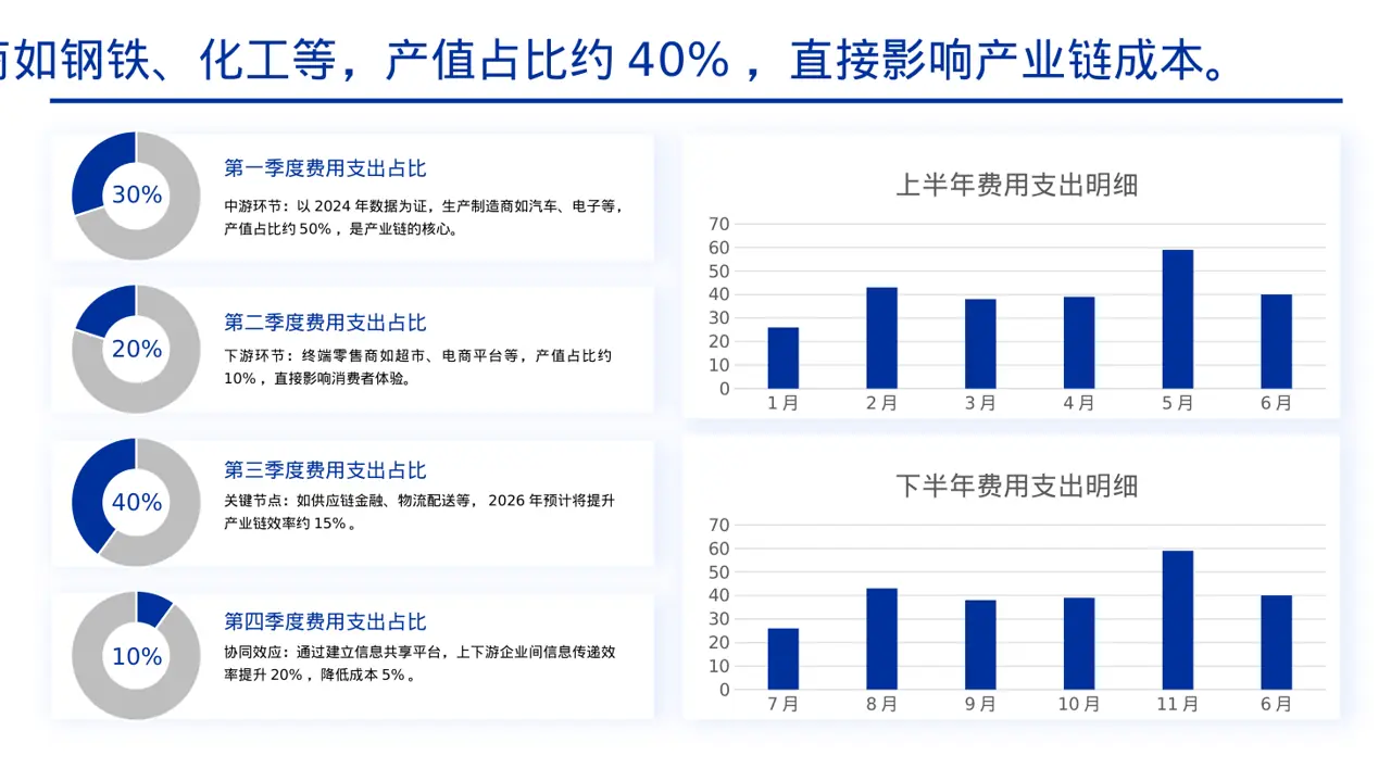上下游产业链布局讲解PPT模板 第4页预览