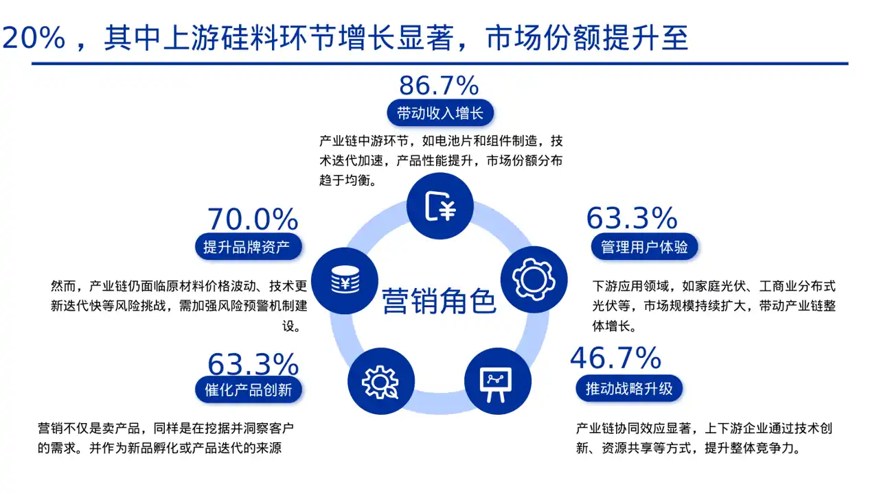 上下游产业链布局讲解PPT模板 第7页预览