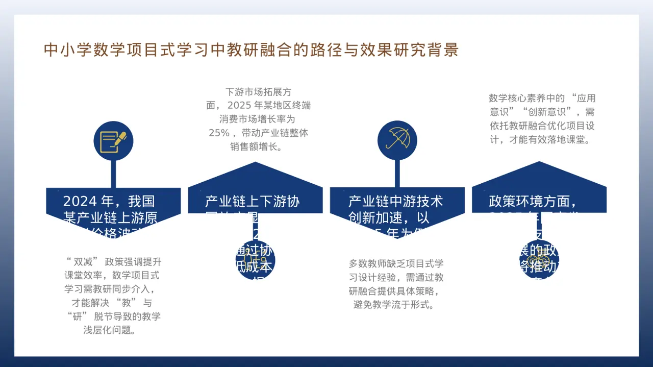 上下游产业链布局讲解PPT模板 第6页预览