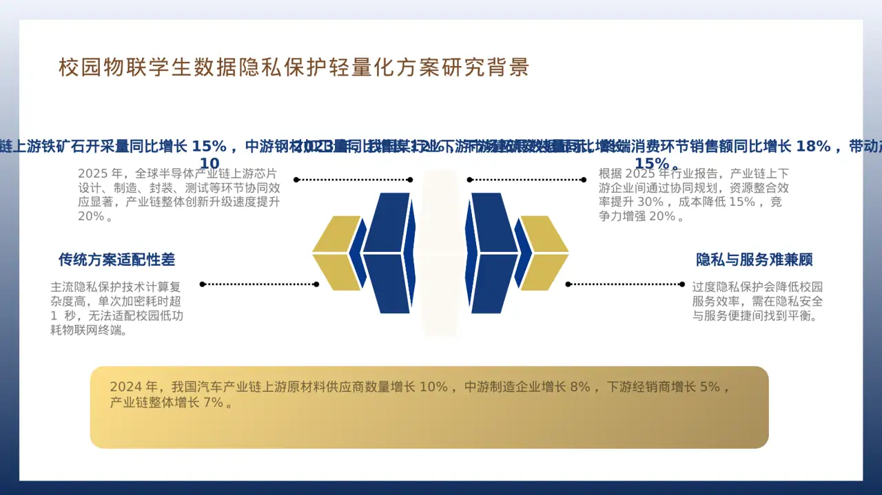 上下游产业链布局讲解PPT模板 第7页预览
