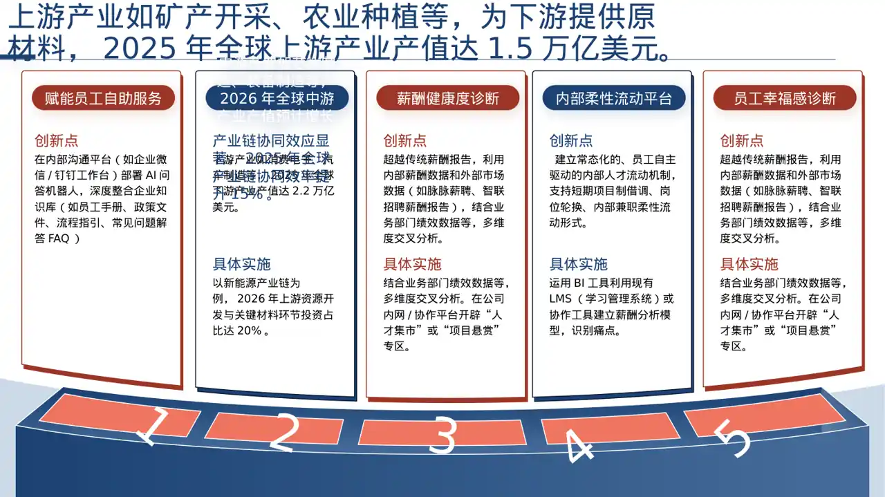 上下游产业链布局讲解PPT模板