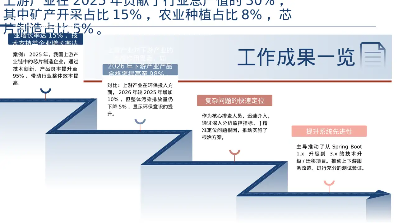 上下游产业链布局讲解PPT模板 第3页预览