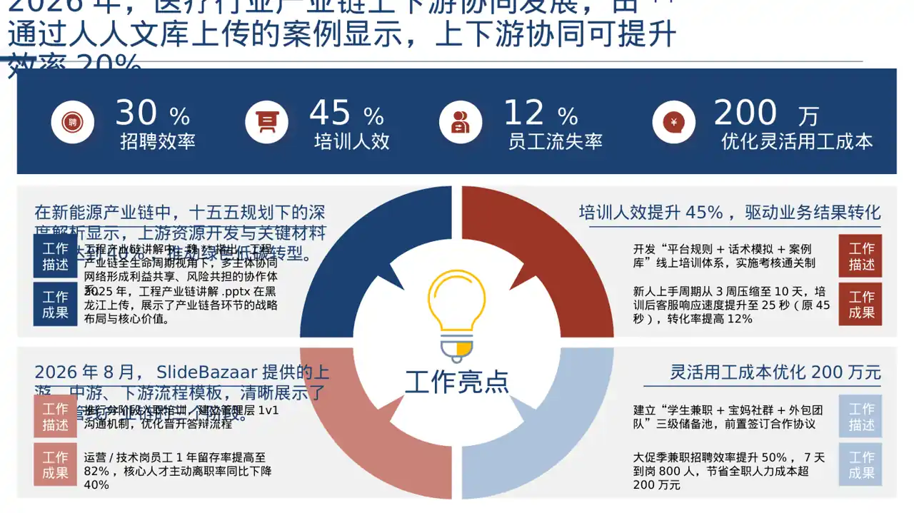 上下游产业链布局讲解PPT模板 第7页预览